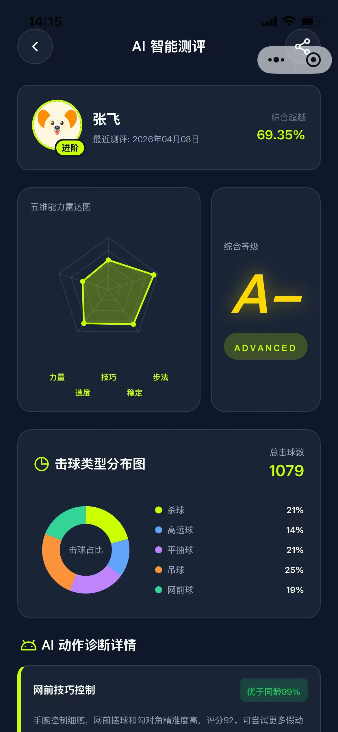 翎析 AI 智能测评样品 - 5 维能力雷达 + A- 综合等级