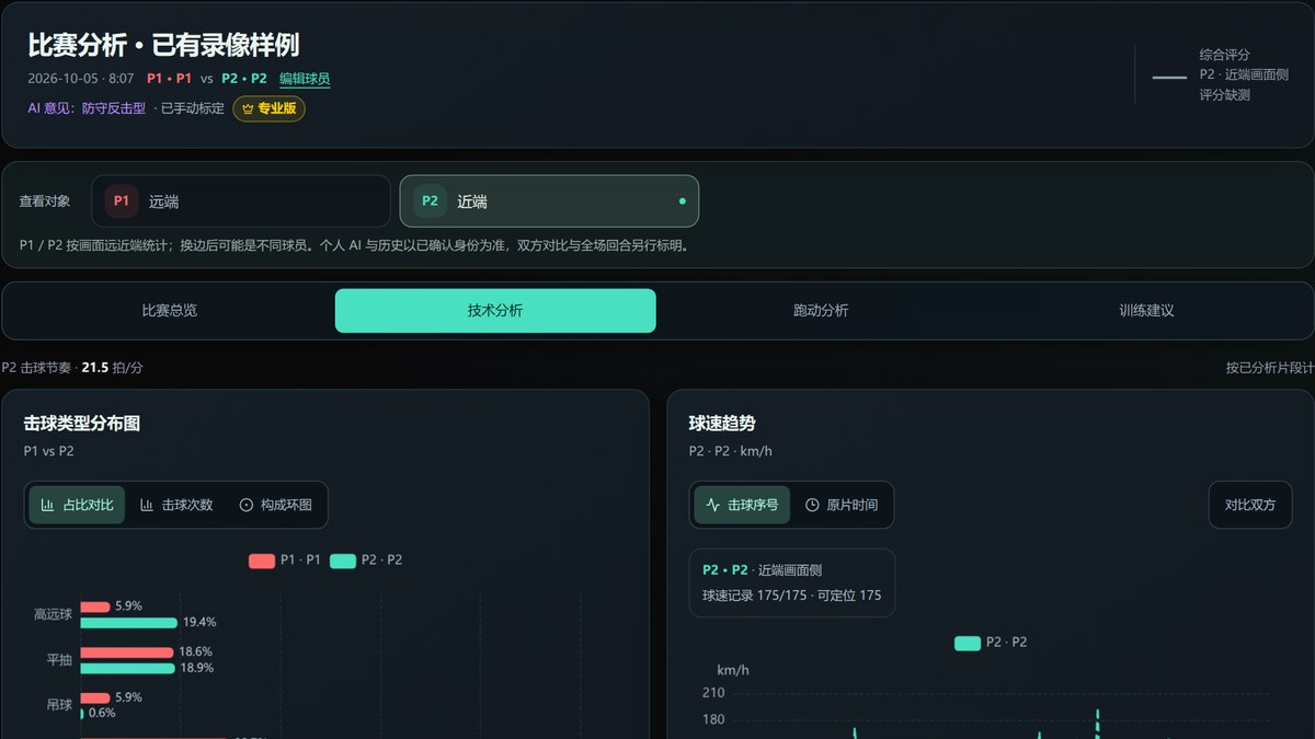Lynsee Play 比赛报告：技术分析章节的击球类型分布与球速趋势