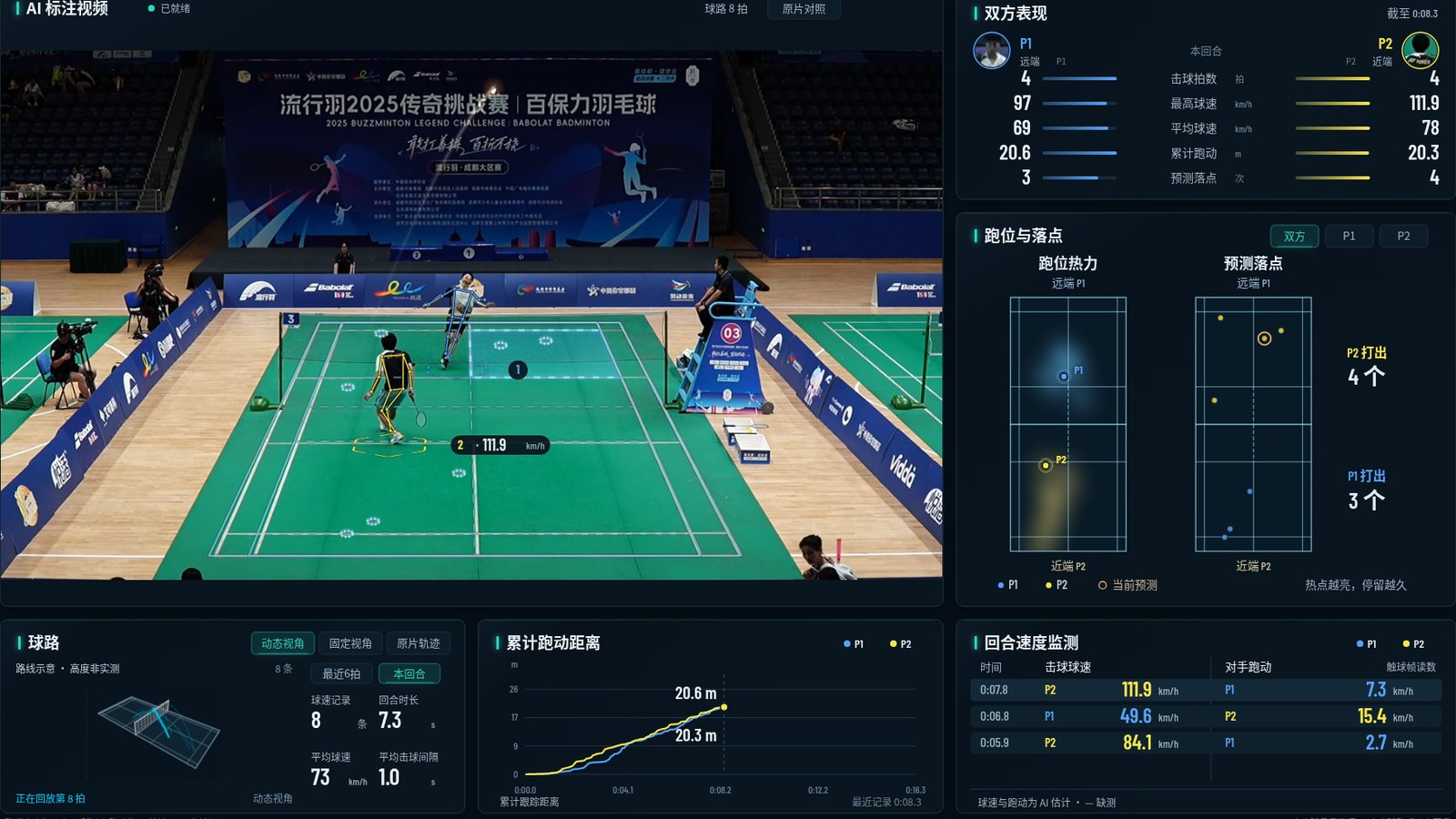 流行羽赛事固定机位原片上的 Play 分析台：比赛视频、双方对比、跑位与球速同步呈现